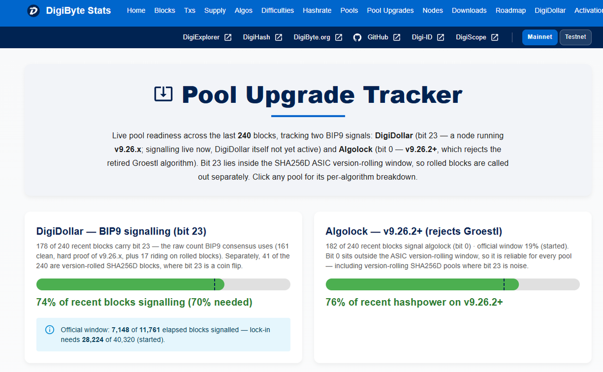 AhhperrooEl's tweet photo. Very happy!!!! #DGB #DD #Digibyte #Digidollar #unblockable ๐ซถ ๐ซ๐ซ๐ซ ๐ต๐ฆ๐ป๐ช https://t.co/46Ts73tspw