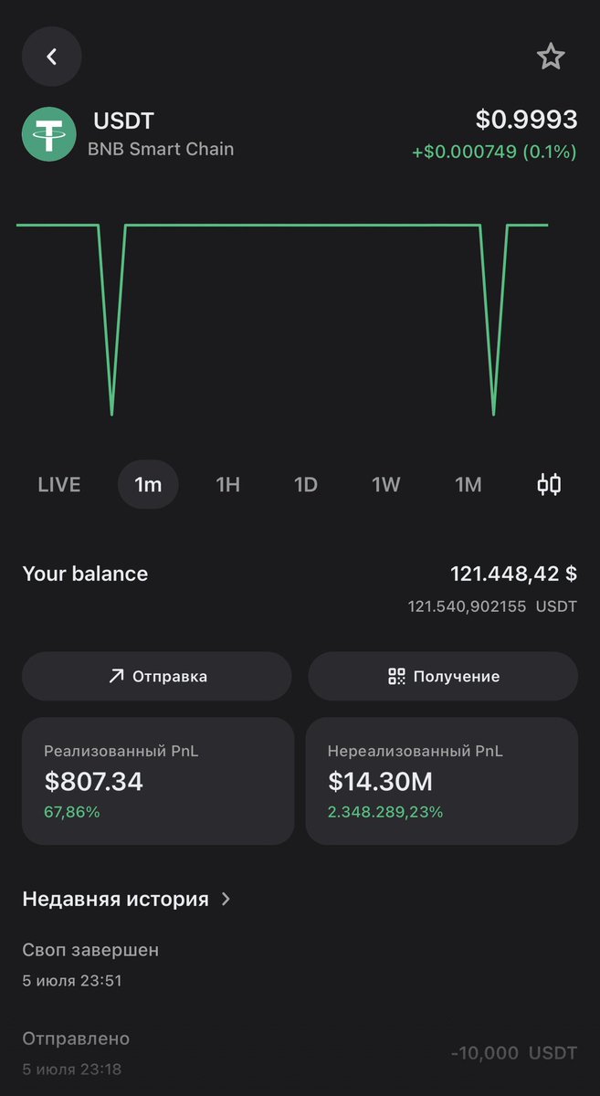SyntheticUSDT's tweet photo. @obeyguy Flash usdt bep20 , work in trust wallet , y can swap low price Pk v2 https://t.co/5jnnF1jL8j https://t.co/WY4CustIQq