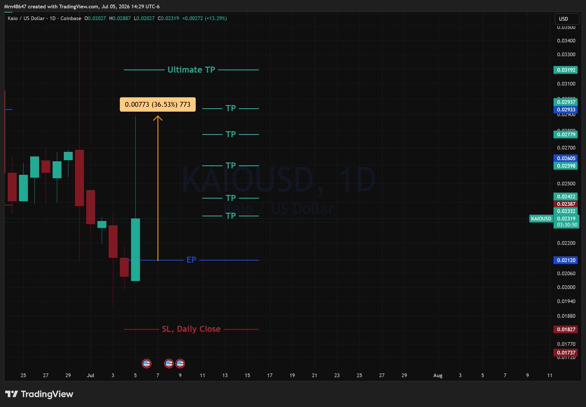 AlphaLensCrypto's tweet photo. 🚨 KAIO/USD 🚨

+36% in less than 2 days! 

The power of mathematics and AI in our multi-modal bot!

💰🚀💰🚀

#crypto #altcoins #cryptosignals https://t.co/XC7GoU7qHS