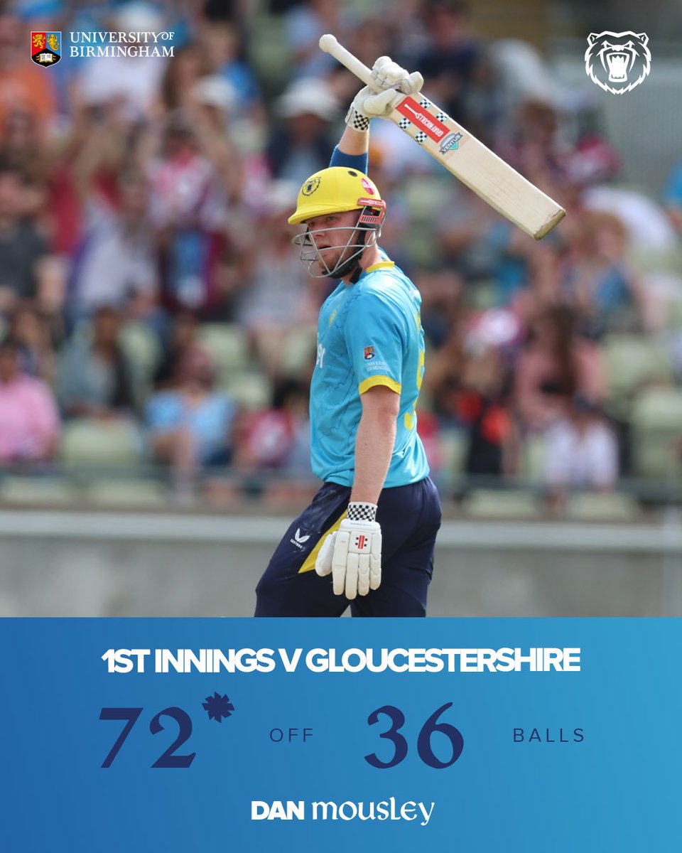 WarwickshireCCC's tweet photo. Serious ball striking from Dan Mousley🙂‍↕️

🐻 #YouBears https://t.co/QS2NzRqT9t