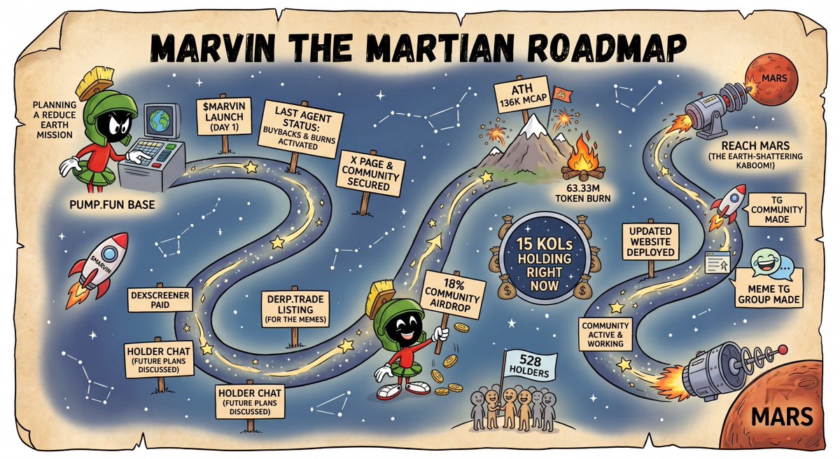 Marvin the Martian tweet media