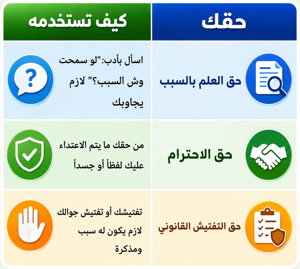 EYASS212's tweet photo. حقك عند توقيفك في الشارع من قبل الشرطه. https://t.co/12ht44jrM0