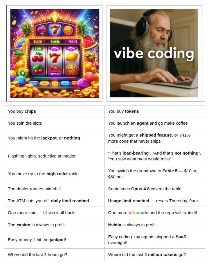 yjwong's tweet photo. Update of that r/ProgrammerHumor post for mid-2026! https://t.co/8nOpy3C6tu