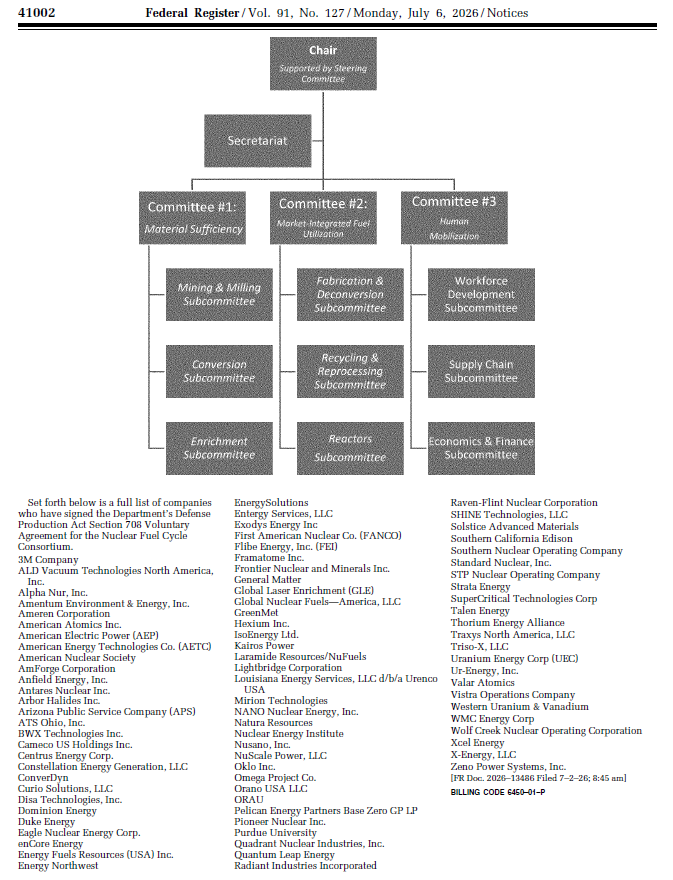 quakes99's tweet photo. 🎆US Dept of @Energy has published the 'Voluntary Agreement'📜✍️ signed by nearly 100 companies in its new #Nuclear Fuel Cycle Consortium👥🇺🇸🛢️☢️ which, using Defense Production Act tools, aims to bolster the domestic supply of #Uranium fuel for existing & future US reactors.⛽️⛏️🏭🧑‍🏭🤠🐂 
https://t.co/WeBntLBCxV