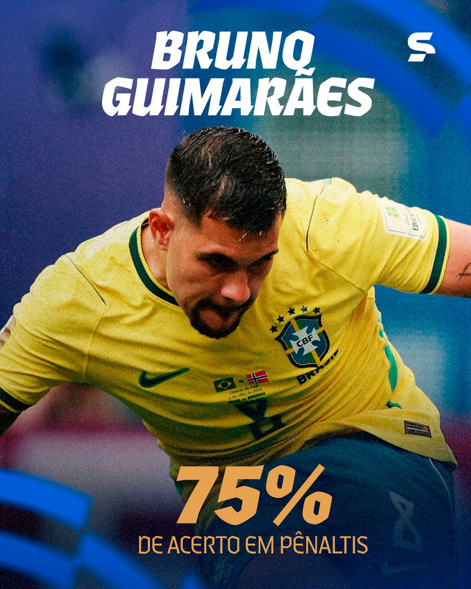 sportv's tweet photo. PRIMEIRO ERRO...😔🇧🇷

Bruno Guimarães bateu apenas 4 pênaltis na carreira e errou o seu primeiro contra a Noruega nas oitavas da Copa.

*Contém texto alternativo

#CopaNaGlobo #ViveNaGente #Brasil #BrunoGuimarães #BG https://t.co/P2Nk1C2Kmg