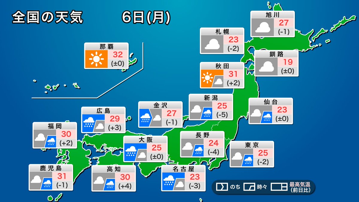 wni_jp's tweet photo. 【今日の天気予報】
今日6日(月)は、梅雨前線が西日本から東日本に停滞し、広い範囲で雨が降る見込みです。西日本では局地的に雨脚が強まる可能性があります。北日本の太平洋側は湿った空気の影響で、雲が広がりやすい一日となりそうです。
https://t.co/i4j0YwPKr3 https://t.co/yznAfiAdcV