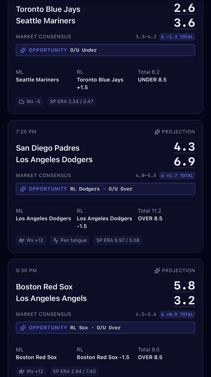 Sharpsideball's tweet photo. Three free picks for the later games today. Feeling good about these opportunities #mlbpicks https://t.co/DCBGql6AbN