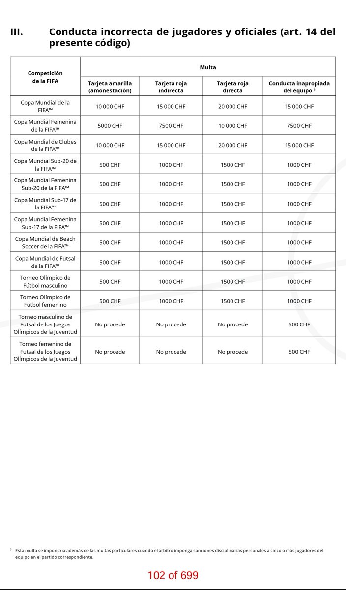 lujan1306's tweet photo. @Ange_Arg @cardgani Ahi tenes el Código de Disciplina de la FIFA. Fuente verídica y de la que se basan todos los torneos FIFA. Sí, las multas económicas por tarjeta amarilla y roja existen... https://t.co/MgdRXKDdyf