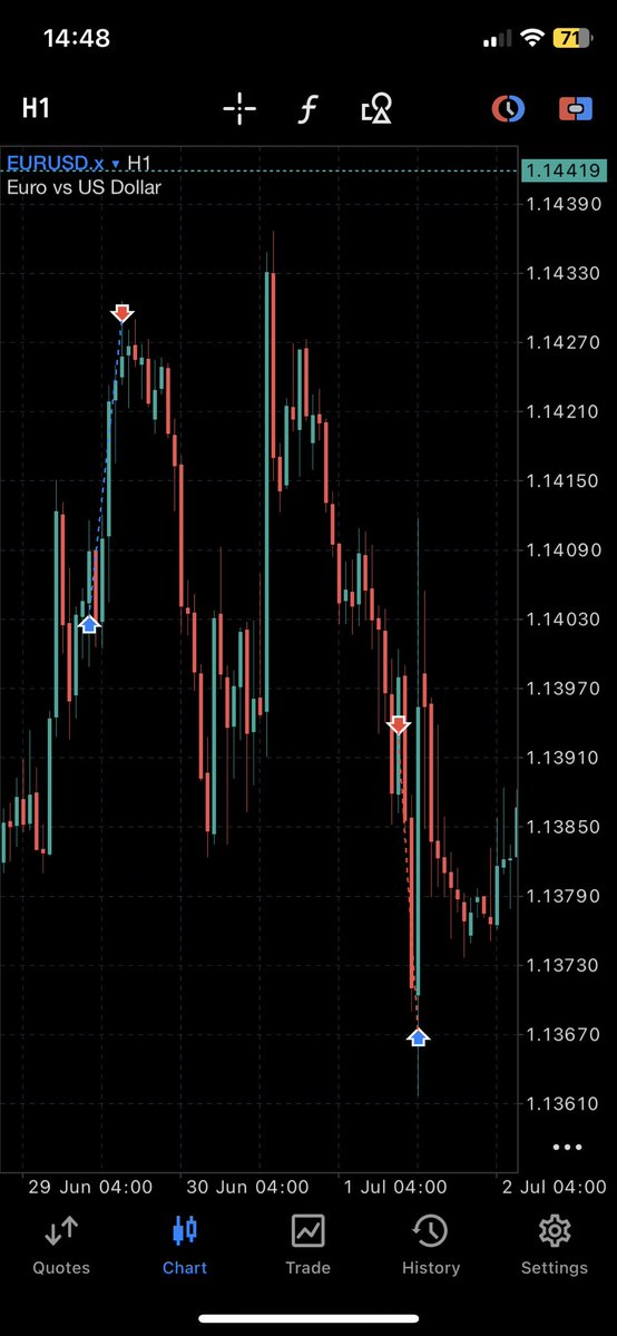 SHADOWFX010's tweet photo. Welcome guys again after long term 
I finished this week with profit 🇲🇦🍻
#trading #viral #fyp https://t.co/YRPz3TpYIZ