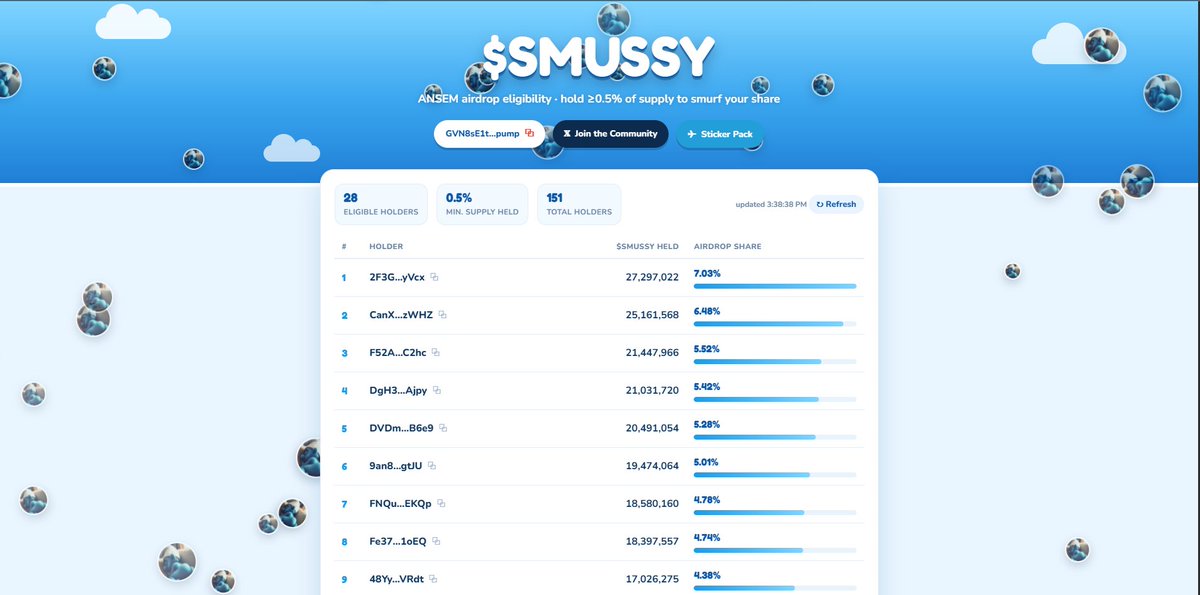 0xScrotum's tweet photo. https://t.co/J54hAOOglr is now live to display all eligible wallets for airdrops, as well as our sticker pack and x community https://t.co/DOEWxv6iOM
