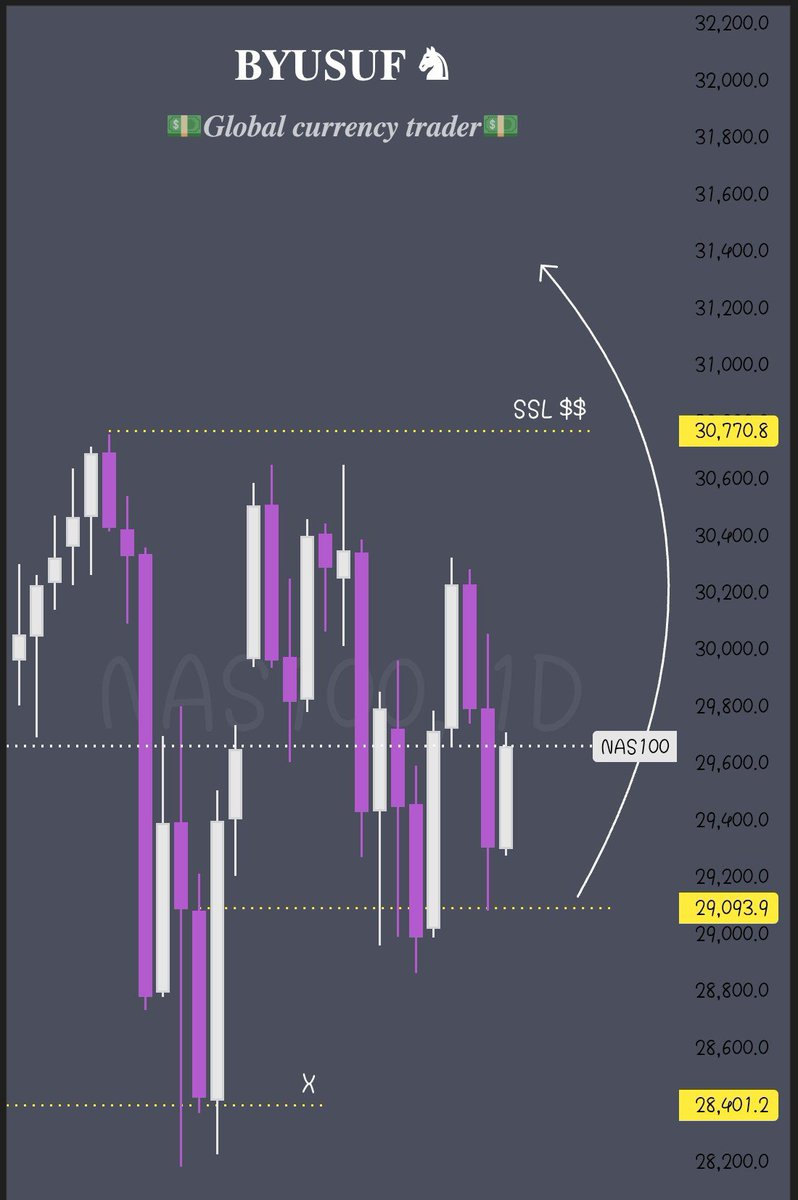 Ajeevo's tweet photo. @FairyTweet22375 I'm on the opposite side of your trade Let's see where the liquidity is https://t.co/qNjpw2X569
