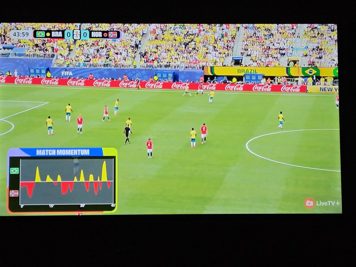 we_sadhu's tweet photo. Amazing class by #NorwayFootball team.
Very substandard game by #Brazil https://t.co/gWYuBccMd0