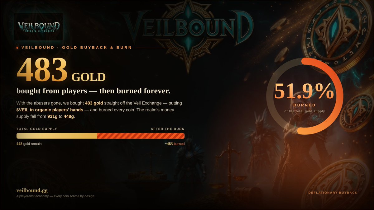 Veilbound tweet media