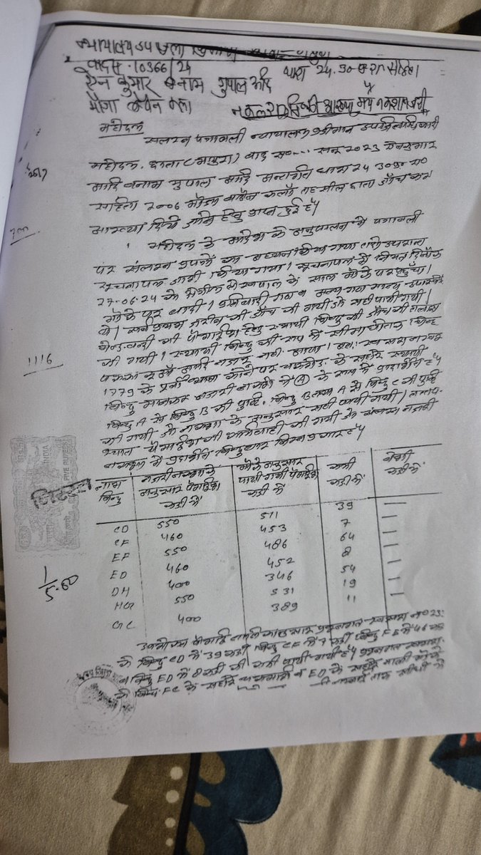 Parmodkumad's tweet photo. क्षेत्रीय कानूनगो जगवीर सिंह द्वारा मेरे विरोध के बावजूद मेरे खेत से जबरन चकमार्ग निकाला गया। पुलिस बुलाने का अनुरोध करने पर कहा गया कि "जिलाधिकारी महोदय के 3 आदेश हैं, यह कार्य नहीं रुकेगा", जिसकी रिकॉर्डिंग मेरे पास सुरक्षित है। मुझे किसी की भूमि नहीं चाहिए, केवल न्याया���य के आदेश एवं अभिलेखों के अनुसार मेरा वैधानिक अधिकार चाहिए। कृपया एक किसान की मदद करें और न्याय दिलाएं
@AnilYadavmedia1
