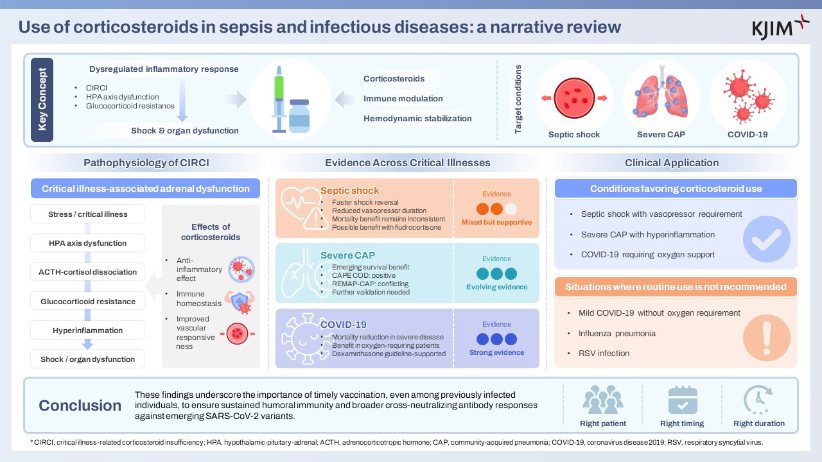 CritCareReviews's tweet photo. Use of corticosteroids in sepsis and infectious diseases

CCR Journal Watch
https://t.co/Sp06oA6IDG https://t.co/YfvmJdGfH3