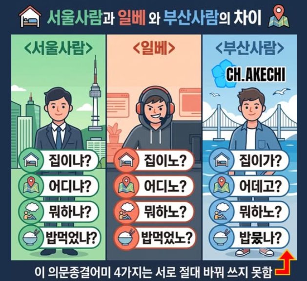 kylee915294's tweet photo. @0926kgj 당연히 경상도 지역별 어투와 억양이 매우 다릅니다만, 일베인지 알수 없는 남자가 확실한 일베체를 썼고 일베 일리 없는 여자애가 그냥 따라한 것은 명확해 보입니다.
일베가 뭔지도 모르는 사람들마저 너도나도 따라하면서 유행어로 그리고 일상어로 굳어지는 아름답지 못한 일이 없기를 바랍니다. https://t.co/ILoda9L5Ys