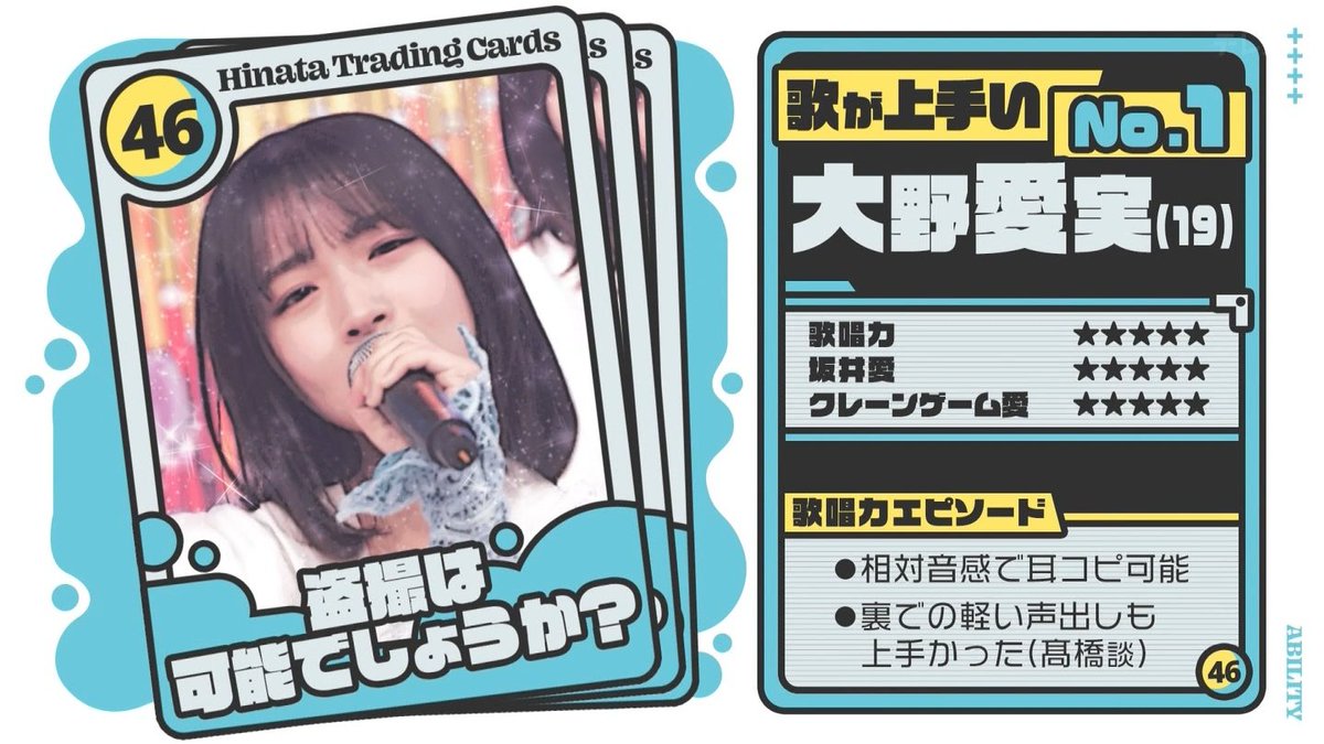 shinngodzilla's tweet photo. 涙目の太陽ソロの力強い歌声は納得の歌が上手いNo.１🥇そして唯一のオール５⭐️⭐️⭐️ ⭐️⭐️  #日向坂で会いましょう #大野愛実 https://t.co/ybNkmHyKon