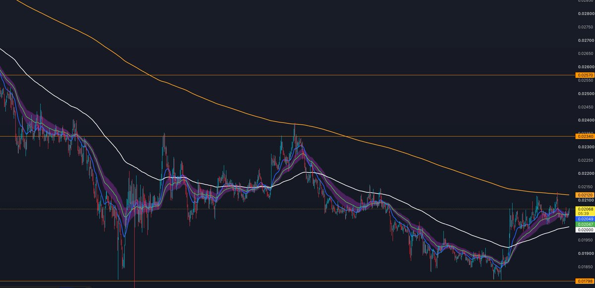 _Sky_Walkin's tweet photo. monad:native 
Watching monad for a lil pop soon.
Maybe something before nyc markets open Monday morning. https://t.co/K7rYeJhJ66
