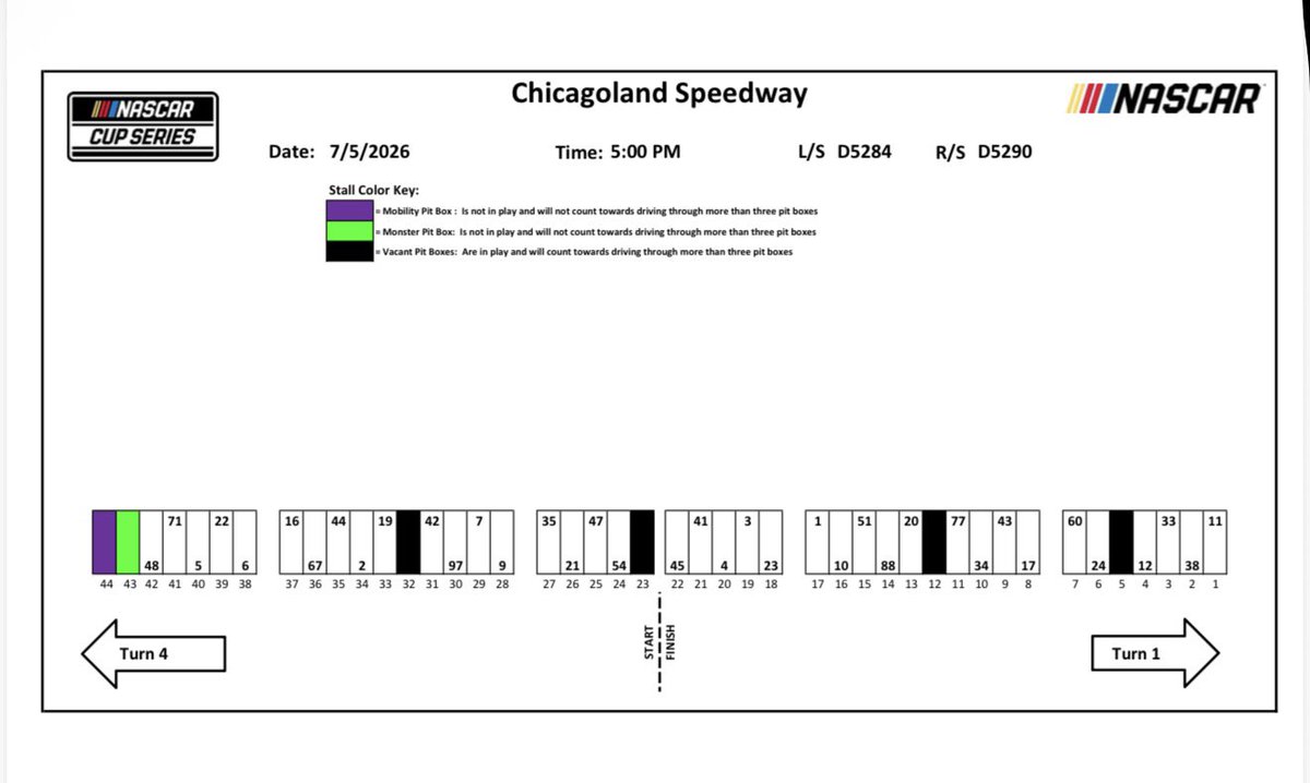 bobpockrass's tweet photo. Cup race stages 80-85-102, 9 sets tires, fuel 61-66. McDowell must do pass-through after taking green because of 3x tech failures. 6:19p ET green on TNT. https://t.co/VIfLGZyhX6