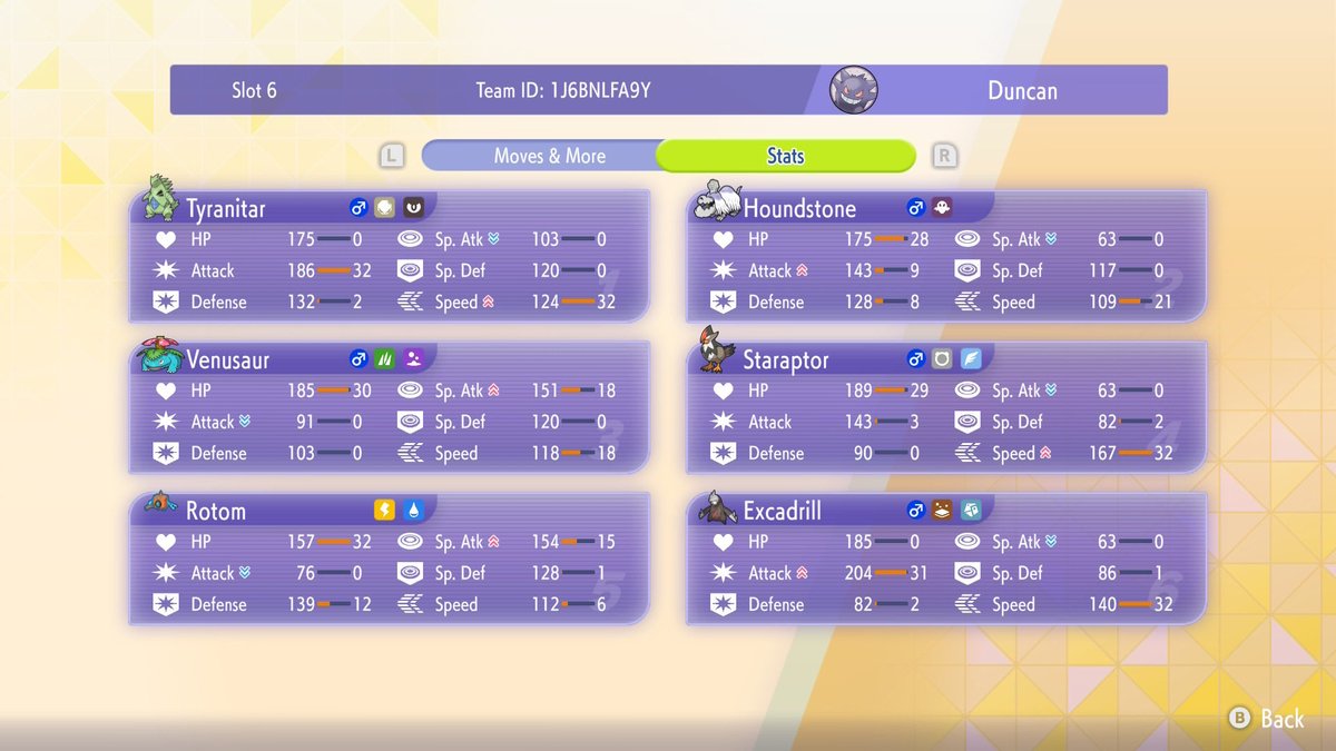 DunksVGC's tweet photo. Stats can be found below. I've personally been calling this team Sand Stone, and Houndstone really is piece that makes this team go. Covers for Tyranitar very well https://t.co/jY6RVTwuJL