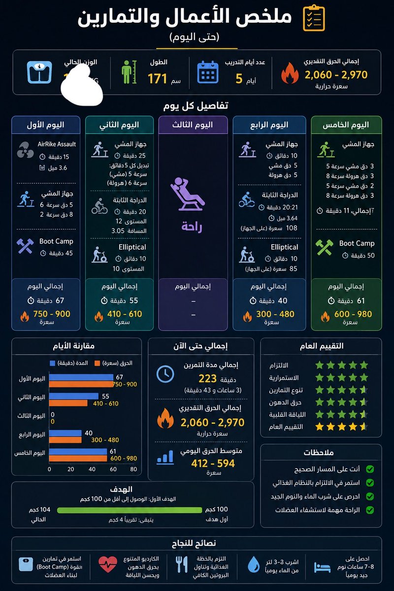 Q8Bdrr's tweet photo. 💪 https://t.co/wfOlyRjTxn