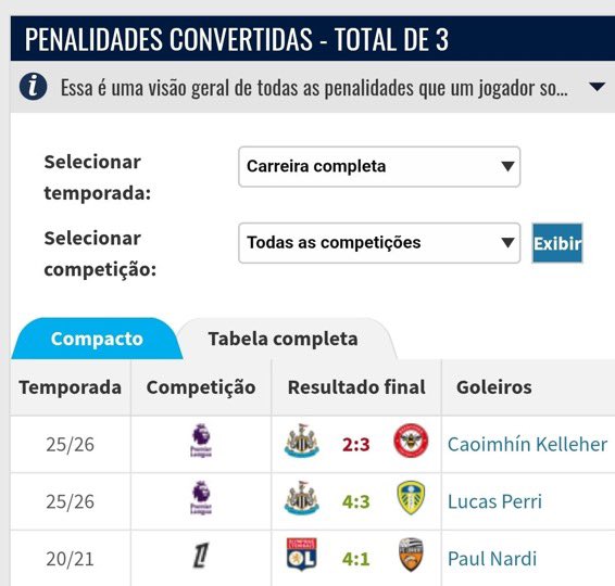 CFD_Oficial's tweet photo. Segundo o Transfermarket, o Bruno Guimarães só cobrou apenas TRÊS PÊNALTIS na carreira inteira 😳

Quem permitiu isso? https://t.co/XShXMJexBH