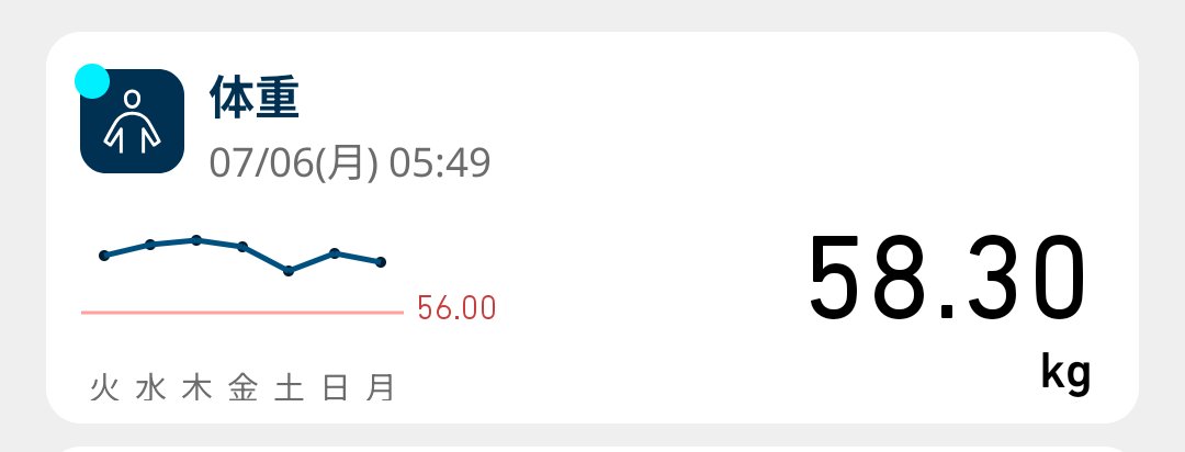 go_ai_life's tweet photo. 【Day 138：月曜からのフル稼働】
今朝58.3kg。昨日の休息でエネルギー満タン！絶好調だと報告すると「1800kcalと筋トレは継続です」とAIも通常運転w
今週も昼夜の仕事と親父業、気合入れて回してきます！
#ダイエット #リコンプ #あすけん https://t.co/703251k0yx
