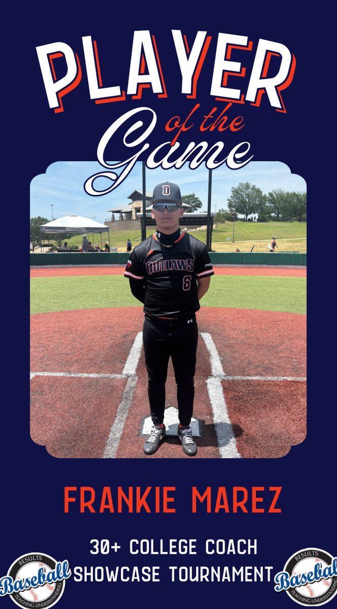 RB_Tournaments's tweet photo. 30+ College Coach Showcase Tournament 

https://t.co/EH8RuOB4sE

Outlaws
🆚
TBT Orioles 

PoG🏆:
🥇Frankie Marez (@Frankie2008888 ): 2-3, 3B, 2 RBI
🥇Patch Tuggle (@PatchTuggle ): 2-2, HR, BB, 2 RBI, R https://t.co/owOL1eqJll