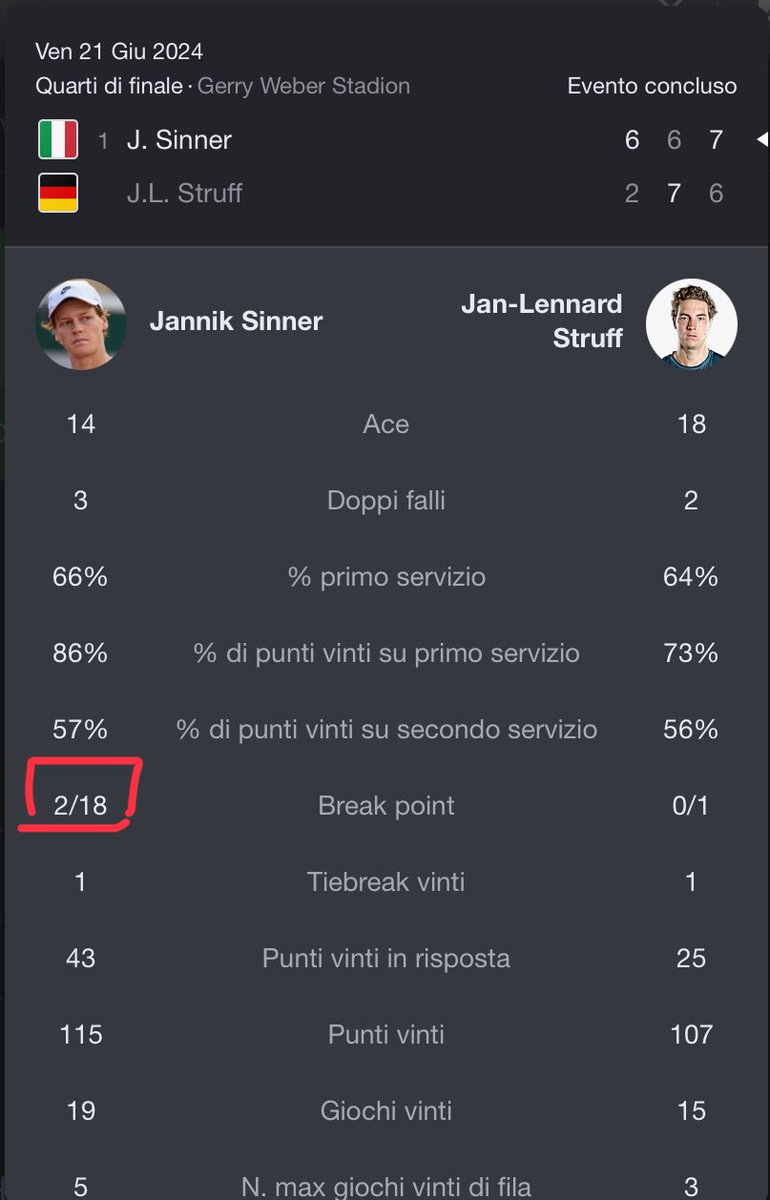 0ldo__'s tweet photo. @quindicizero L'ultima partita contro Struff 💀 mi ricordo che praticamente ogni game era 0-40 sul servizio di Struff e magicamente metteva 45 ace di fila salvandosi sempre, mi aspetto una partita per nulla snervante ⚰️⚰️ https://t.co/ZesD2fAaWL