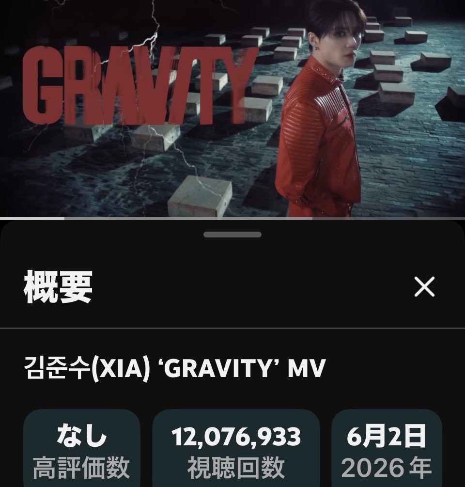 xiawonderland's tweet photo. 1200万回再生突破‼️
GRAVITY旋風　凄すぎです。
一回聴いたら何度でも引き寄せられる重力
大阪公演まで1500万回再生祈願🎋この勢いでどんどん行こう🐦‍🔥

https://t.co/qbbpc5h1xL

ジュンスさんおめでとうございます🎉🎉
＃ジュンス　#XIA #김준수  
#GRAVITY https://t.co/ZrhTG7dkYy