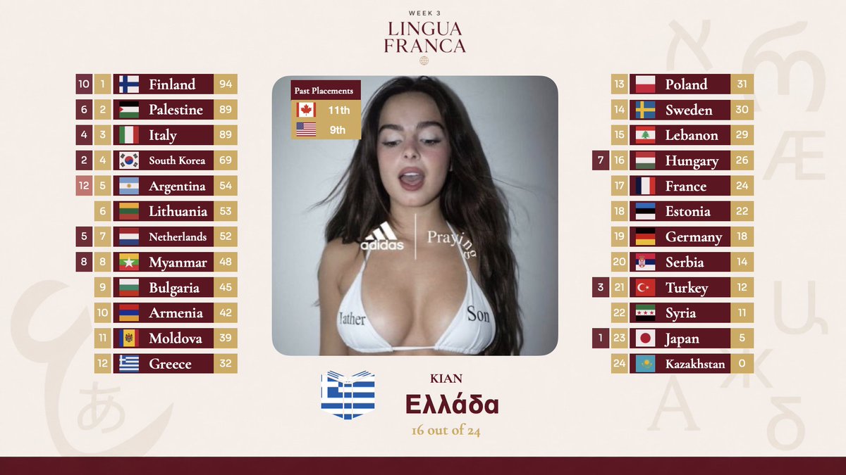 BlueIsland_TV's tweet photo. Ending Part II is the sensational @kianbraids
In A Plot twist, the Greek ๐ฌ๐ท 12 points are heading to Argentina ๐ฆ๐ท! @vanishtini #BeefIsOver? https://t.co/UxWjWXDtwu