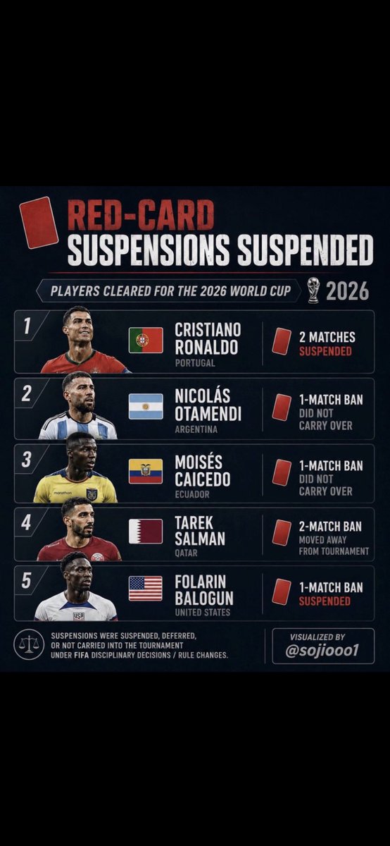 bmcall988's tweet photo. @rulba44 @spotrac @Rachel__Nichols You think Trump paid for the other 4 fellas to have their reds suspended too? Or maybe he paid the ref on field to improperly use VAR? Bold strategy https://t.co/wOPMKgtcda