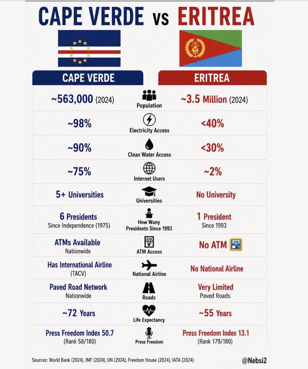 martinplaut's tweet photo. This says it all... https://t.co/NawuLxl9G0