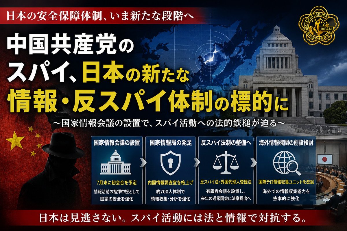 In9R5's tweet photo. 中国共産党のスパイ、日本の新たな情報・反スパイ体制の標的に

複数の政府関係者が3日、明らかにしたところによると、日本政府は情報活動の「指揮中枢」と位置付ける「国家情報会議」の初会合を7月末に開催する方向で調整を進めている。同会議の設置準備のため、事務局となる「国家情報局」が設立された。政府はスパイ活動防止に向けた法整備を本格化させるとともに、海外での情報収集を担う対外情報機関の創設に向けた検討にも着手する。

関係者によると、初会合は7月31日ごろに開催される予定である。政府は国家情報会議の設置後、「反スパイ法」などを議題とする有識者会議を立ち上げ、関連する制度設計を進めた上で、来年の通常国会への法案提出を目指す。その中でも、外国政府のために日本国内でロビー活動を行う者に登録を義務付ける「外国代理人登録法」を導入するかどうかが最大の焦点となる見通しである。

対外情報機関については、外務省の「国際テロ情報収集ユニット」を改組する案が浮上している。

国家情報会議は、5月に成立した「国家情報会議設置法」に基づき設置される。高市首相が議長を務め、官房長官、法務大臣、外務大臣ら9人の閣僚が構成員となる。国家情報局は、内閣情報調査室（内調）を格上げする形で設置され、その規模は内調と同程度の約700人となる見込みである。

さかのぼる2022年12月19日、外務省などは自民党外交部会などの合同会議で、スペインの民間非営利団体（NGO）が公表した報告書を基に、中国共産党の警察当局が日本国内に活動拠点を設置している可能性があることを明らかにした。

産経新聞の報道によると、JR秋葉原駅から徒歩約10分の場所には、小規模なマンションやオフィスビルが立ち並ぶ一角がある。2023年5月、日本の警察は、その一角にあるホテル名が掲げられた細長いビルに対し、家宅捜索を実施した。

外務省などによると、前述の報告書では、中国共産党の警察当局が日本国内に2カ所の拠点を設けていると指摘されている。福建省福州市公安局が東京都内に拠点を設置しているほか、江蘇省南通市公安局も日本国内に拠点を設置しているとされる。会議に出席した議員からは、中国共産党による関連活動の実態を早急に把握すべきだとの意見が相次いだ。

#中国共産党 #スパイ活動 #国家情報会議 #反スパイ法 #安全保障