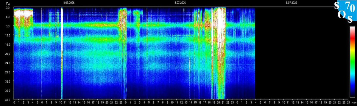 Schumann420's tweet photo. 21:15 UTC
Schumann Resonance 
7.88 Hz
Earth Energy-(Composite Kp+X-ray+flares) 41/100- Balanced 
Kp index- 2.7 Quiet https://t.co/FmJh5N9RhU