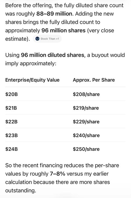 Wilson_WZW's tweet photo. $ABVX

By issuing new shares, ABVX increased its fully diluted share capital from approximately 88-89 million shares to approximately 96 million shares, which means the company raised approximately 7-8 million new shares, resulting in a certain degree of equity dilution. https://t.co/892QPM0HVF