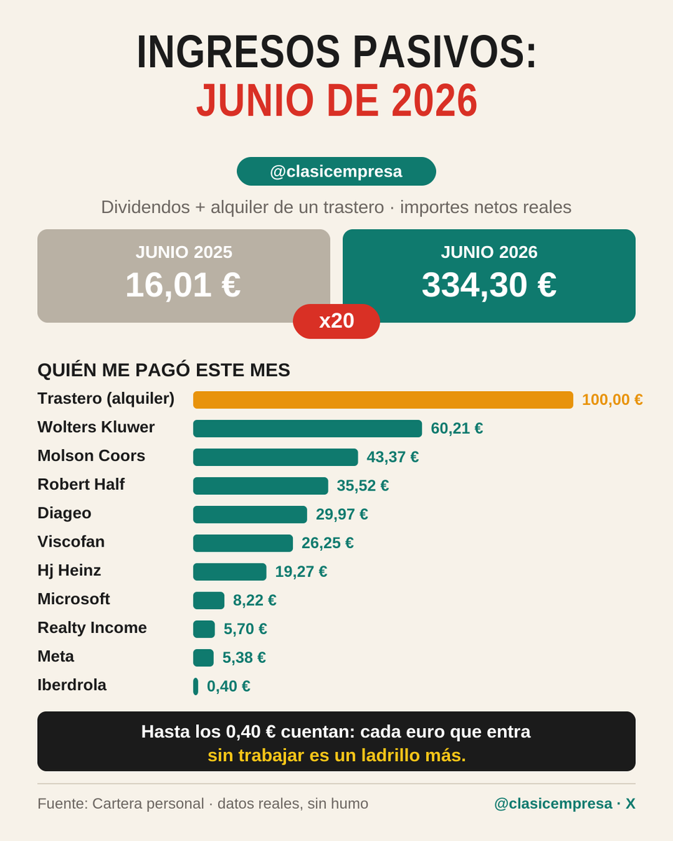 Empresario clásico tweet media