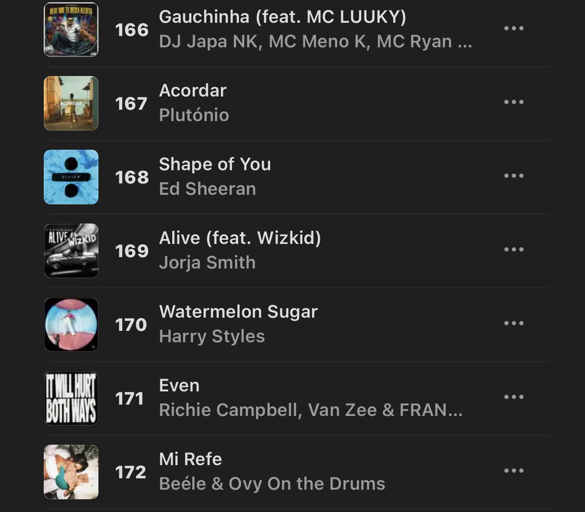 WizStatz's tweet photo. Jorja Smith feat. Wizkid — “Alive” reaches a new peak of #169 [+17] on Portugal 🇵🇹 Apple Music Top Songs Chart 📊 https://t.co/HpFf1KKakf