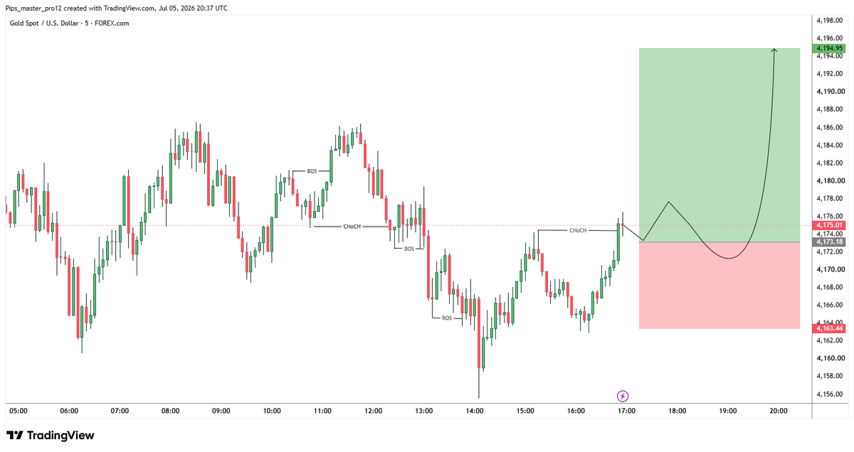 Apex_fx_92's tweet photo. 📊 XAUUSD | BUY Signal 
🔵 Entry: 4,173.18 
🎯 Take Profit Targets: 
TP1: 4,180 
TP2: 4,188 
TP3: 4,194 
🔴 Stop Loss: 4,163
#XAUUSD #ForexSignal #ForexTrading #PriceAction #Bullish https://t.co/WJEMFPrnUs