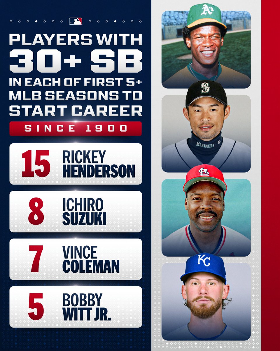 MLB's tweet photo. Bobby Witt Jr. is among some great company

He's collected 30+ steals in each of his first 5 MLB seasons! 😯 https://t.co/lAc5mYjdNv