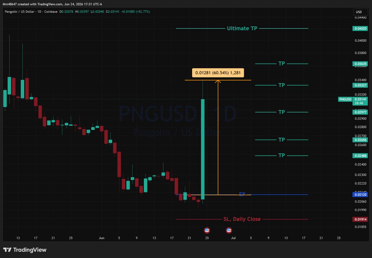 AlphaLensCrypto's tweet photo. @lookonchain Our AI trading bot has been printing 💰
Analyzing 500+ coins across 30+ indicators, signaling a few days before massive pump 🚀
This week alone:
✅ ELA +78%, BREV: +70%, ARPA: +70%, BIRB +69%

The edge isn't luck, it's data and complex analysis 🧠📊 https://t.co/0qu0xWgdMY