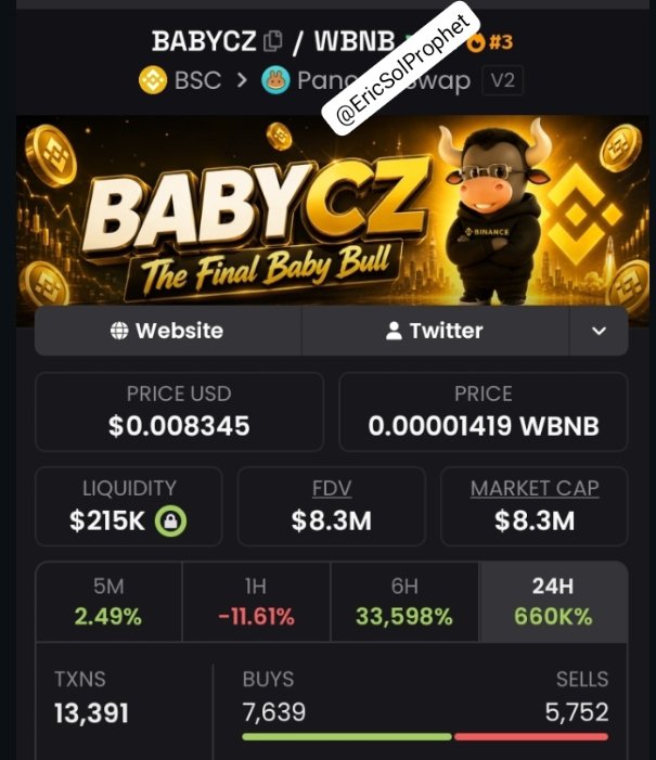 EricSolProphet's tweet photo. Everyone asks how to find early gems… $BABYCZ at $3.8K MC → $8.3M+ MC 🚀It’s simple — you need the right circle 🔥 hit Follow me &amp; DM to join TG + Discord 💰

Ca: 0x29594fA0edC697892d5C2E147f4102e856a00418
#BSC #Crypto #bbvipal5 https://t.co/0scJiuMz9W