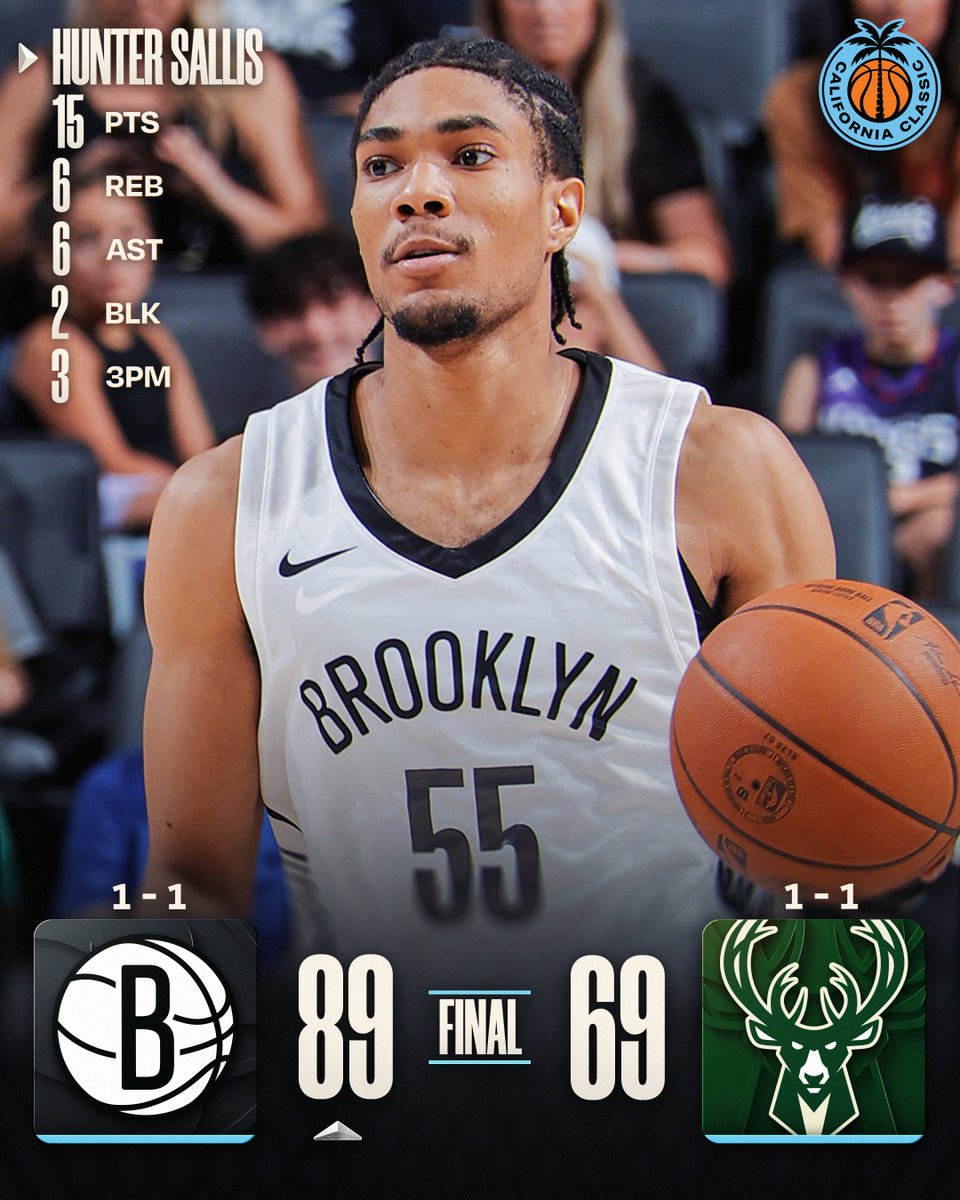 NBA's tweet photo. 🏀 SUNDAY'S FINAL SCORES 🏀

Hunter Sallis' all-around game helps the @BrooklynNets secure the W in California Classic play!  

Ben Humrichous: 15 PTS, 8 REB, 2 STL, 5 3PM 
Dwight Murray Jr.: 14 PTS, 2 REB, 2 AST https://t.co/AStlxkG7gQ