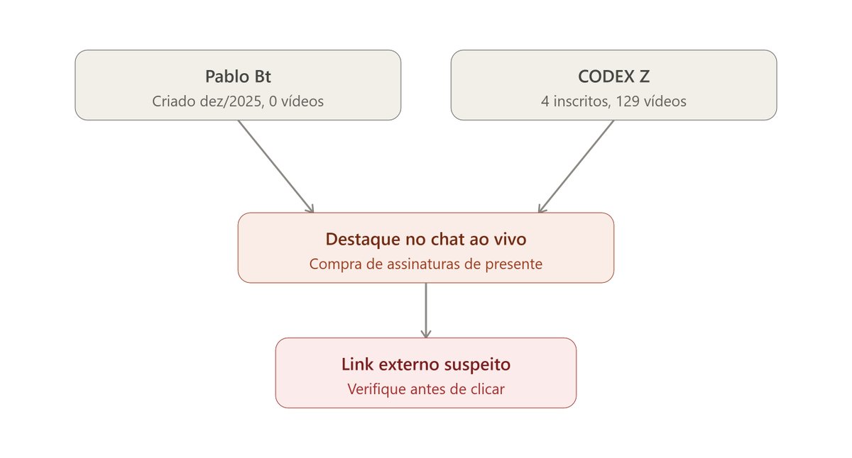 LSouza18's tweet photo. Denuncie: clique no nome da conta → "Denunciar usuário" → categoria "Spam ou enganoso". Quanto mais gente reportar, mais rápido o YouTube derruba esse tipo de perfil-fantasma.

#YouTube #GolpeOnline #Spam #SegurançaDigital https://t.co/ibbbeK8tk2