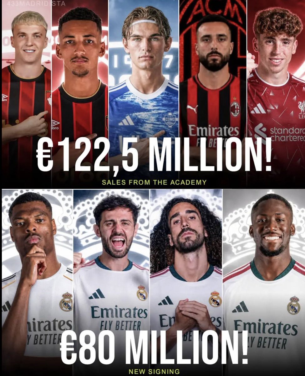 AnimeMix18's tweet photo. ريال مدريد هذا الصيف 😨

بيريز مجنون والله من الناحية الاقتصادية https://t.co/Kumn4SXJfo