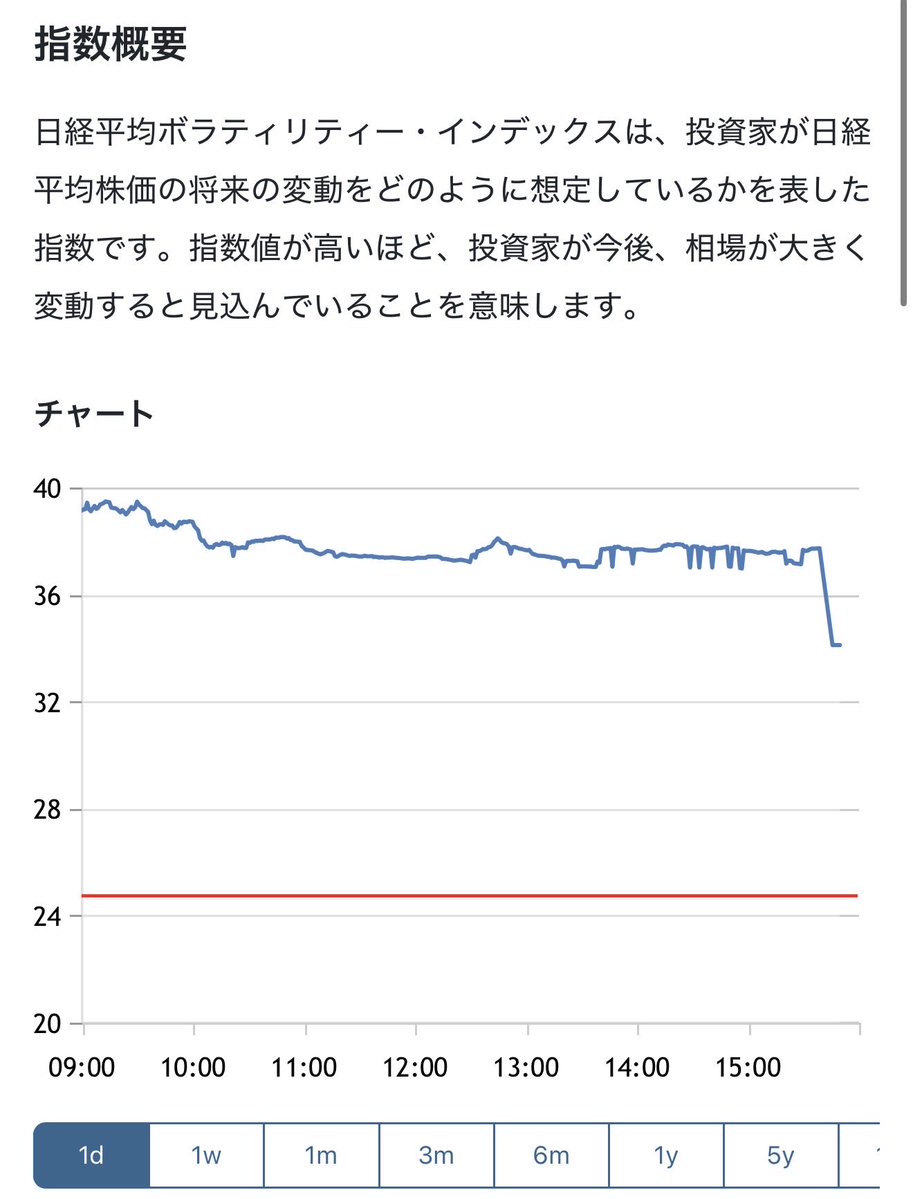 kabu_st0ck's tweet photo. おはトランプさん演説 https://t.co/tUKKBSDbn2