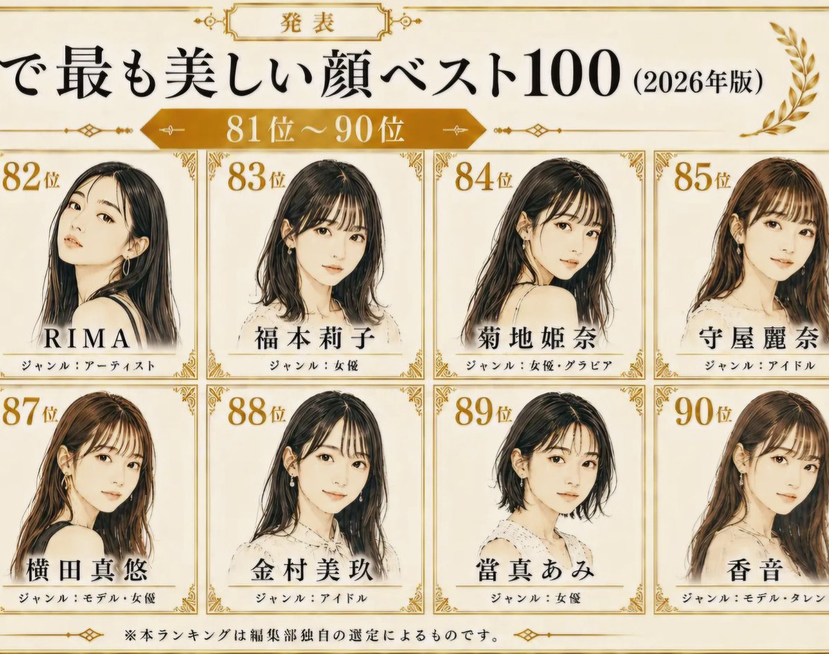 tabibitorascal's tweet photo. ＃日向坂46
＃金村美玖

金村、ランクインおめでとう。 https://t.co/YPxxL0T8ic