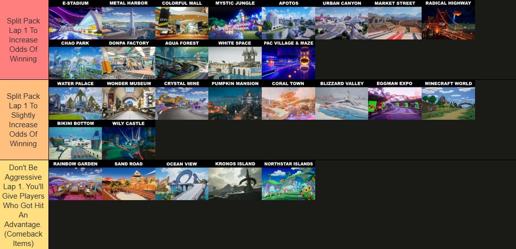 YuubiShugoki's tweet photo. Tierlist on "Splitting The Pack"

Splitting the pack means using your items to hit the racers behind you cause as we all know when all 12 racers are together the races can be a lil hectic especially towards the end.

#SonicRacingCrossWorlds #SRCW #ソニックレーシングCW https://t.co/ttnJ9O5LfE