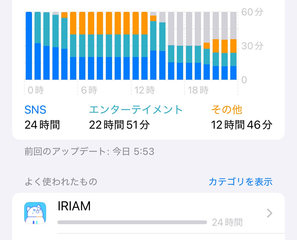Its_Tagui's tweet photo. (   ◜▿◝ )ﾍﾍﾍ
←木曜    金曜→ https://t.co/ZaFqQ4jUgY