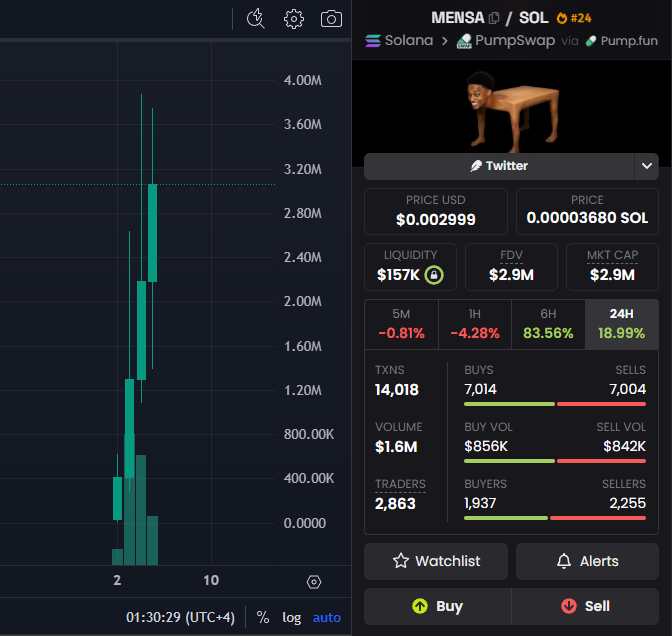 Jeremybtc's tweet photo. I'm constantly asked why memecoins?

It's because degens will send a table version of Ansem to 4 MILLION market cap

And i'd rather be no where else https://t.co/Yn1qGySZhy
